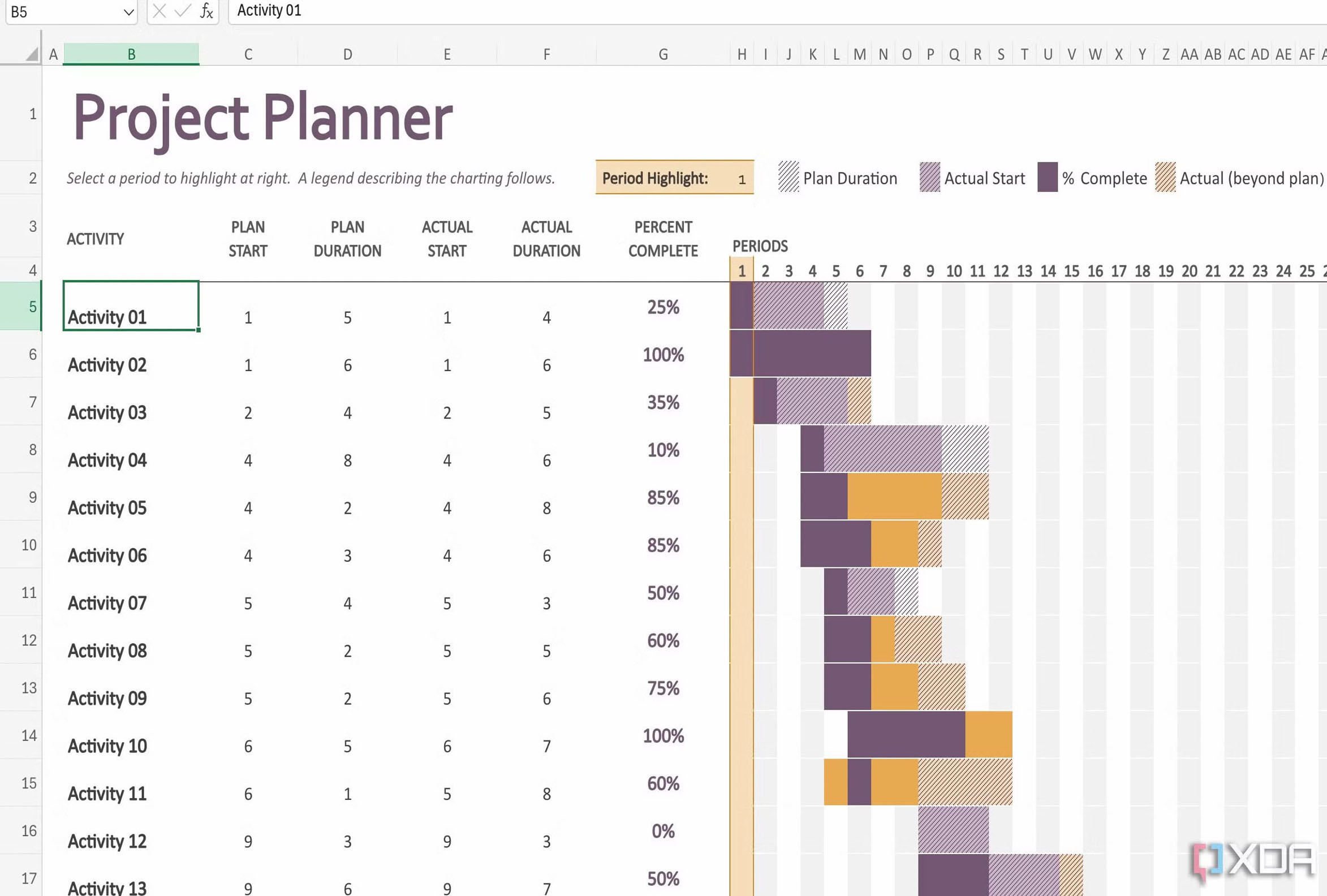 excel is still the best tool for managing projects despite all the pm software out there - 24960